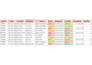 clean, format and organize your excel data